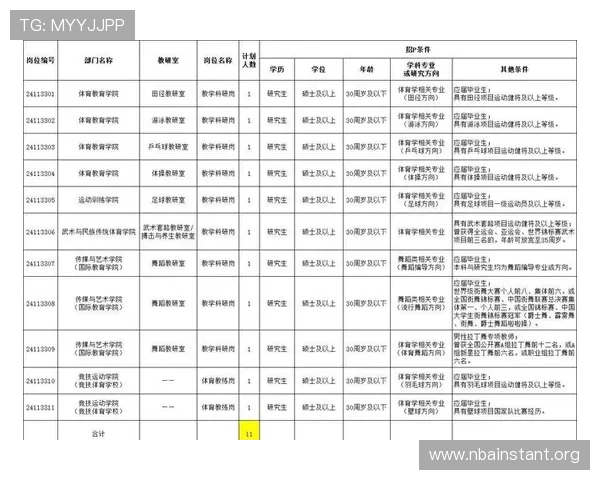 体育单招报名条件及资格审核标准全面解读帮助考生准备